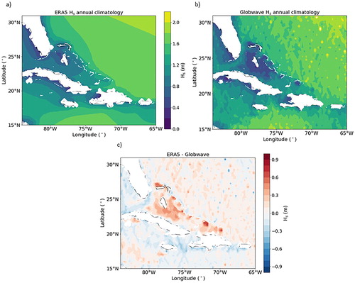 Figure 5. Annual significant wave height climatology for the period 2000–2015. (a) ERA5; (b) Globwave; (c) ERA5 minus Globwave.