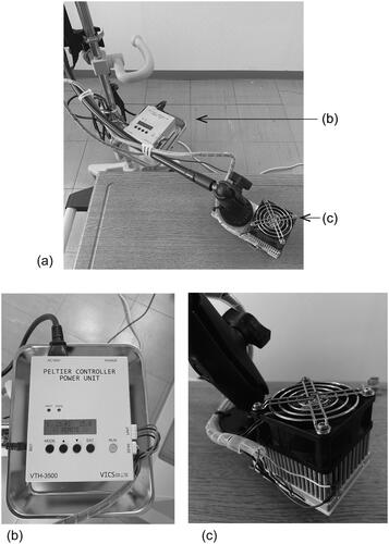 Figure 1. Quantitative thermal stimulating device (VICS, Tokyo) (a) consisting of a controller box (b) and a probe (c). (a) A broader overview of the device, with (b) representing the controller power unit and (c) representing the probe. Electric current to the Peltier element is controlled by a microcomputer in a controller box (b) connected to a PC via serial communication. Probe of the quantitative thermal stimulating device (c).