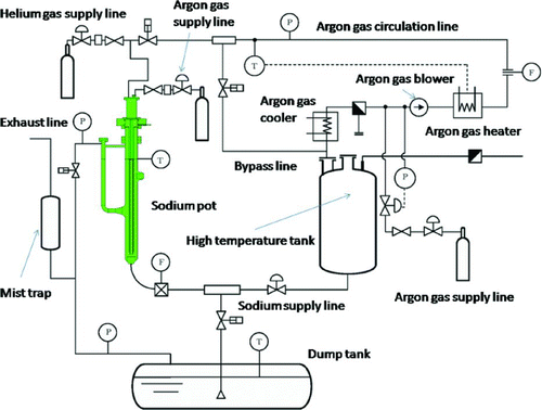 Figure 3 Experimental apparatus of inner duct drain and fuel-cleaning experiments