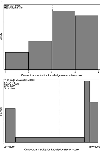 Figure 2 Continued.