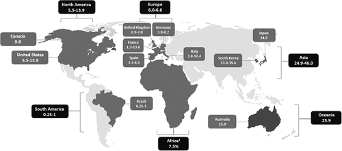 Figure 1. Annual prevalence (number of cases per 100,000 persons) of nontuberculous mycobacterial pulmonary disease across different geographies.