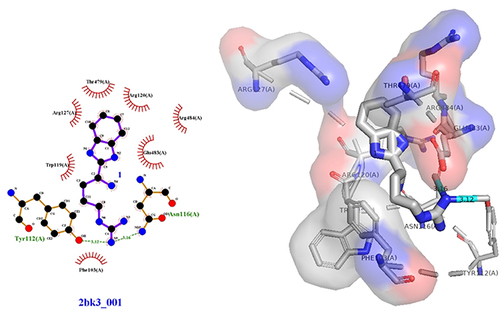 Figure 8 3D (right) and 2D (left) representations of the binding interactions of (IVa) against Human monoamine oxidase b (PBPs) (PDB ID: 2bk3).