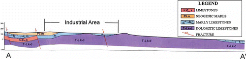 Fig. 4 Geological cross-section.