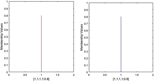 Figure 4. Profile-2.