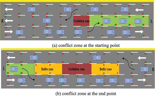 Figure 1. (a) conflict zone at the starting point (b) conflict zone at the end point.