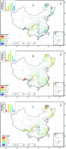 Figure 3. EVI variation in spring (A), summer (B), and autumn (C) from 2005 to 2009.