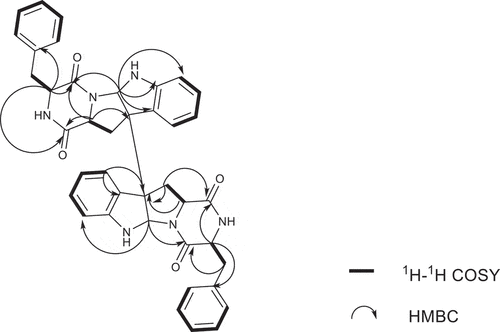 Figure 5. 1H-1H COSY and key HMBC correlations of compound 2.