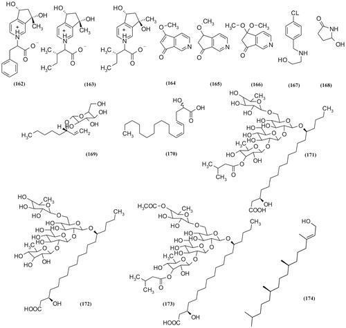 Figure 8. Alkaloids, resin glycosides and fatty acids derivatives of Scrophularia plants.