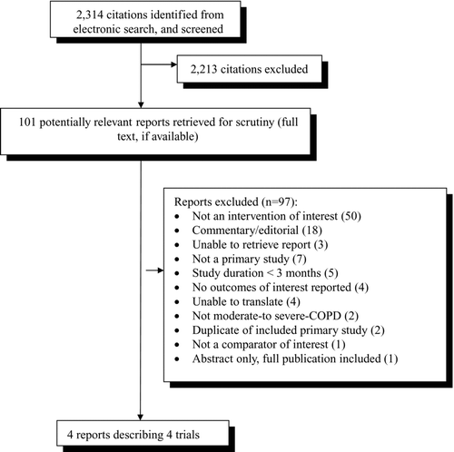 Figure 1.  Quorum diagram.