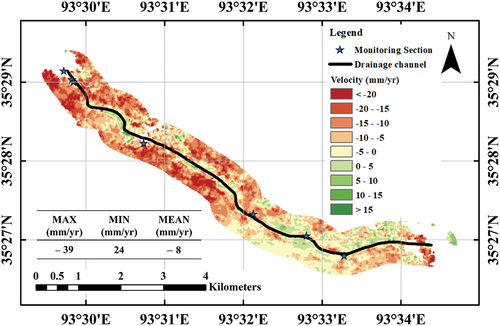 Figure 11. The deformation velocity around the channel.