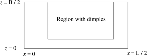 Figure 12. Scheme showing the region in which dimples are introduced in the finite-width case.