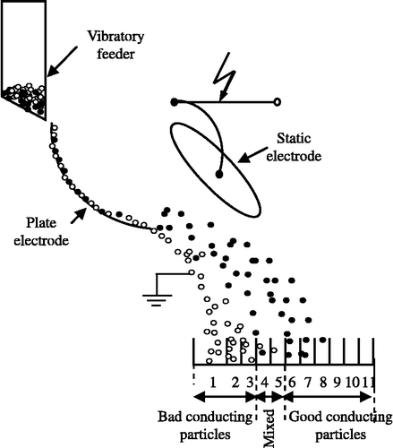 Figure 2 Descriptive schematic of plate-type electrostatic separator.