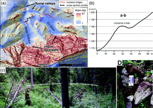 Figure 6. Geomorphological evidence of glaciation found on the northern face of Mount Giewont; an example of glaciation evidence not previously reported in geomorphological and paleoglaciological maps: A. Slope map (derived from LiDAR DEM) showing flat-floored valley-heads and semicircular oversteepened backwalls engraved on the foot of structural rock wall of Mount Giewont; moraine crests are depicted as red dashed lines; B. Cross section profile (a-b) of the right terminal moraine in the Mała Dolinka valley. The location of cross-section a-b is shown in the panel (a); C. Crest line (white dashed line) and distal slope of the right lateral moraine of the Mała Dolinka glacier; D. Sub-angular to sub-rounded allochtonous limestone boulders on the surface of moraine relics (fresh excavation)