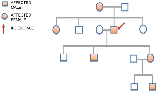 Figure 2. Constructing family tree in for a patient with familial hypercholesterolaemia.