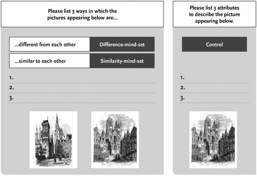 Figure 1. An example of a picture-pair shown to participants during the picture-comparison task (Todd et al., Citation2011). Due to copyright, the example portrays dummy pictures instead of the original ones. Participants listed either the three similarities (evoking a similarity-mind-set) or three differences (evoking a difference-mind-set) between the two pictures. In the control condition, only one picture of the pair was shown and participants listed three attributes that described that picture.