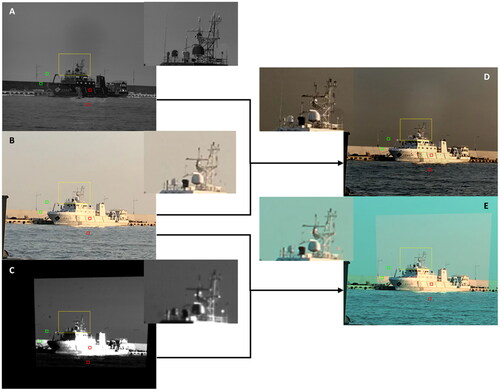 Figure 5. The DoP image (A) is differentially fused with intensity image (B) to obtain (D), infrared image (C) is fused into the red channel of intensity image (B) to obtain (E). The black region in sub-image (C) is due to the limited image size of the infrared camera, resulting in a small image. After registering with the DoP image and visible intensity image, an information gap appears in the black region.