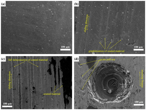 Figure 4. SEM images showing (a) as-deposited DLC-coated surface, (b) formation of film transfer due to load, (c) full delamination of coated materials at higher loads, and (d) wear track on dimpled area.[Citation10]