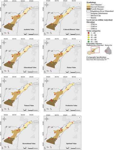 Figure 4. Perception of social values in the three sub-polygons based on a photograph-based analysis. Each map shows one social value and location of ten photographs