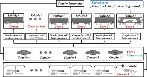 Figure 15. Example of parallel computing scheme [Citation109].
