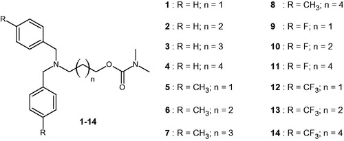 Chart 2. Synthesized carbamates 1–14.