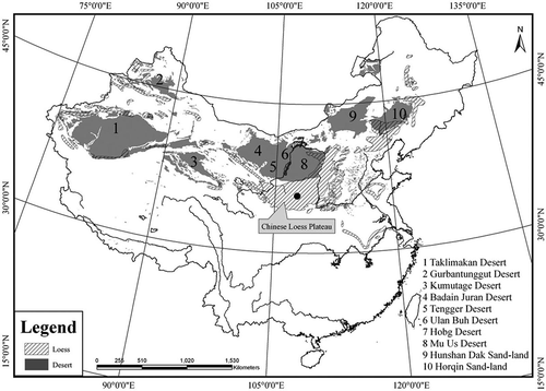 Figure 1. Map of China showing distributions of the CLP as well as major deserts and sand-lands. The loess sampling location is indicated by a black dot.