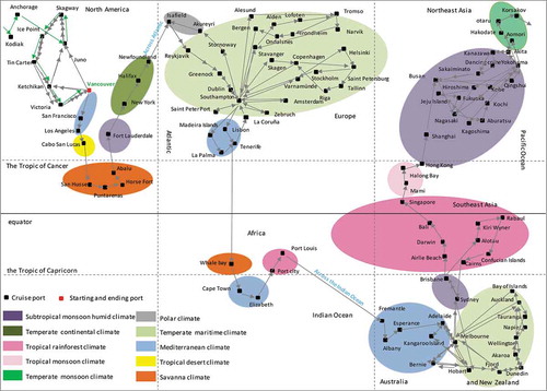 Figure 7. The cruise network trajectory and the distribution of global climate zones