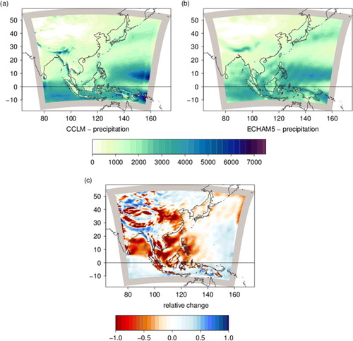 Fig. 7 Comparison of mean annual precipitation from COSMO-CLM and ECHAM5 for the period from 1971 to 2000 in mm. The field of ECHAM5 is bi-linearly interpolated to the COSMO-CLM grid and the sponge frame is added for better visual orientation. The right-hand plot shows the relative change between COSMO-CLM values and ECHAM5 values, with the darkest red indicating a relative change of –100% or less.