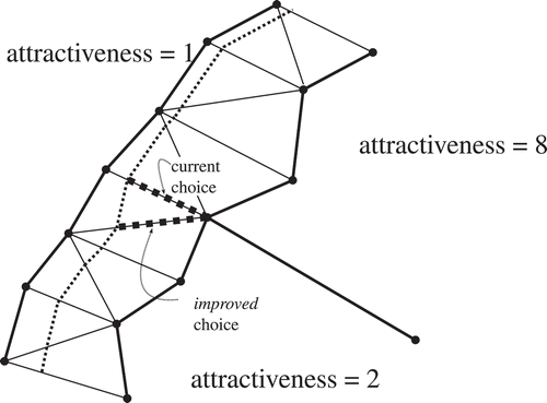 Figure 22. Influence of connector for fair split: weighted skeleton shown within splittee with dotted lines (fair based on weights at opposite site of splittee) and current connector depicted with short dashed line. A better connector, depicted with the long dashed line (based on the weights of adjacent neighbours at same side of the splittee).