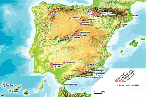 Figure 2. Ecovillages in Spain with an approximate population