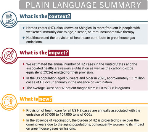 Figure 1. Plain language summary.