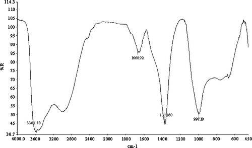 Figure 3.  FT-IR of spectrum of reconstructed Mg–Al hydrotalcite.