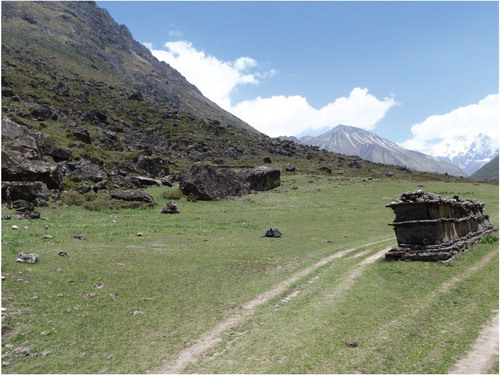 FIGURE 2. Mani Wall #22 (Table 2) is aligned parallel to the distal edge of Rock Avalanche Deposit B (Fig. 4), which is consistent with the view of Weidinger (Citation2001a, Citation2002) that the mani walls were constructed as landslide warnings.