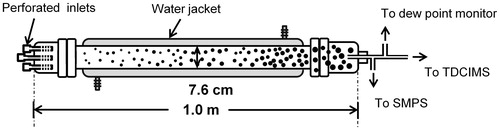Figure 1. Schematic of the flow tube reactor.