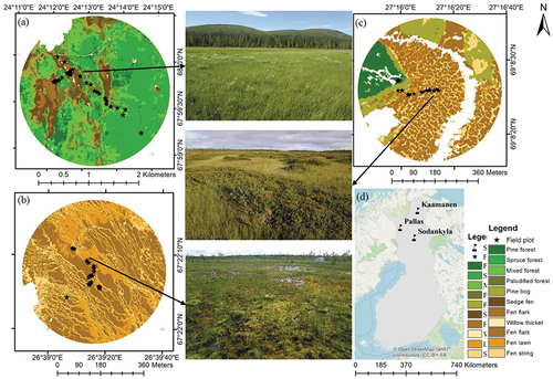 Figure 1. Locations and land cover classification maps of the study sites with landscape photos, in Pallas (a), Sodankylä (b), and Kaamanen (c) with analysis radii of 1500 m, 300 m, and 300 m, respectively; and the national background (d). The classification maps were produced by Räsänen and Virtanen (Citation2019) for Kaamanen, Räsänen et al. (Citation2021) for Pallas, and Mikola et al. (in prep.) for Sodankylä.