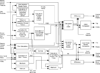 Figure 6. Functional diagram of the SCOPS algorithm. Source: Author.