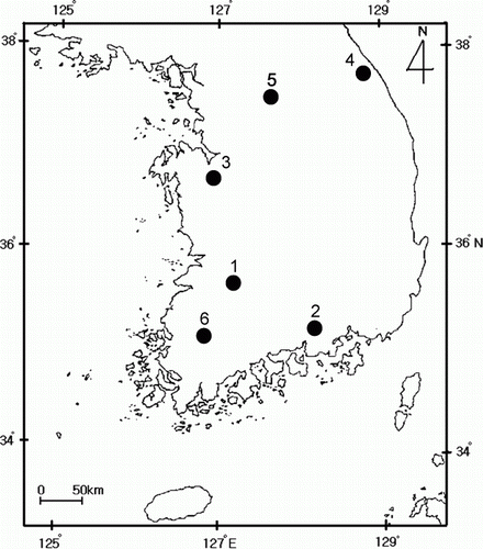 Figure 1.  Sampling locations of Cacopsylla pyricola in Korea. 1, Wanju-gun, Jeollabukdo province; 2, Jinju-city, Gyeongsangnamdo province; 3, Yesan-gun, Chungcheongnamdo province; 4, Yangyang-gun, Gangwondo province; 5, Yangpyeong-gun, Gyeonggido province; and 6, Naju-city, Jeollanamdo province.