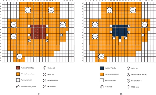 Figure 1. Top view of KUCA A-core: (a) EE1 core (1/8”P60EUEU); (b) E3 core (3/8”P36EU).