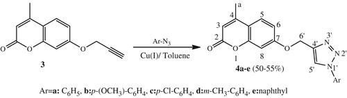 Scheme 2. Synthetic route of triazoles 4.