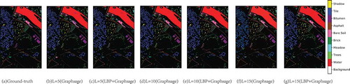 Figure 7. The classification maps from the proposed method in the PC data set