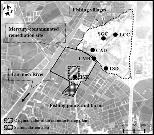 Figure 1. Landscape and site locations of the atmospheric mercury sampling network surrounding the mercury-contaminated remediation site.