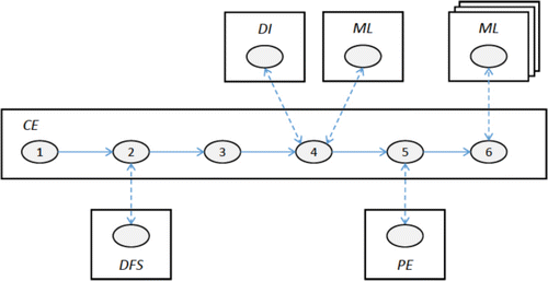 Figure 4. FloodApp realisation structure.