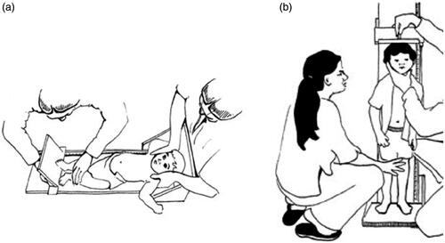 Figure 1. Images showing the (a) the portable baby/child length and height measuring board [Citation15] and (b) portable baby/child/adult length and height measuring board [Citation16] currently in use by UNICEF.