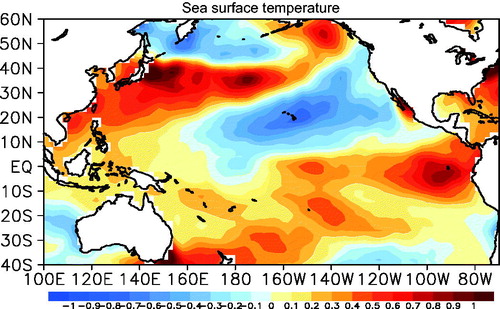 Figure 10. Same as in Fig. 2, but for sea surface temperature.