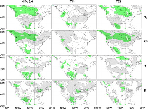 Fig. 8 Anomalies of surface radiative heating Rh, upward longwave radiation Rlu, net radiation R, and turbulent heat flux B (from top to bottom rows) regressed on the (left column) Niño 3.4, (middle column) TC1, and (right column) TE1 indices. The contour interval is 0.6 W m−2. Negative values are cross-hatched. The anomalies significantly correlated with the corresponding index at the 5% level are shaded green.