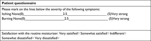Figure S1 Patient questionnaire.