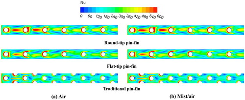 Figure 5. Local Nusselt number contour distributions for different pin-fin structures at Re = 40,000.