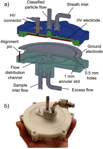 Figure 2. (a) Schematic of the Spider DMA, demonstrating key design features and assembly parts in “exploded” section-cut view. (b) Spider DMA prototype fabricated at Caltech by conventional CNC machining.
