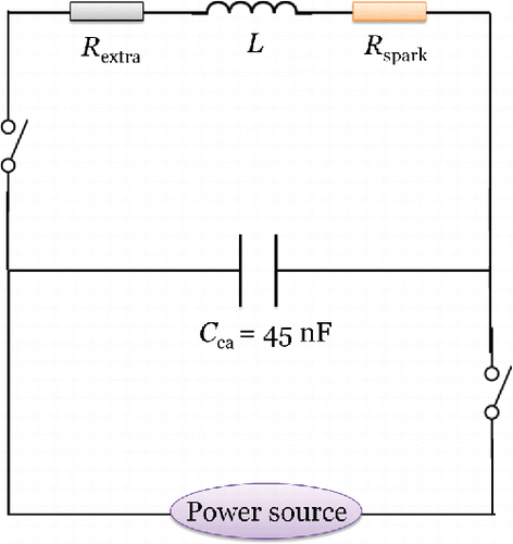 Figure 3. Simplified drawing of the switching circuit used in the HFS. The initial potential difference UC applied over the electrodes can be set independently of the breakdown voltage due to the decoupling of the charge cycle from that of discharge (Feng et al. Citation2016a). Such separation is achieved by adding fast switches in the classical spark circuit (Pfeiffer et al. Citation2014; Feng et al. Citation2016a). Besides keeping a constant Uc, a low-power source provides a continuous low current in the discharge gap. This low current reduces the breakdown voltage of the carrier gas, guaranteeing that Uc is always high enough to ignite the spark for the gap distances used here. Although the frequency of the HFS can go up to 25 kHz, we used the spark repetition frequency of 1 kHz, at which there is no substantial electrode heating at the flow rate used in the experiment.