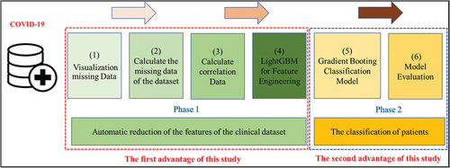 Figure 2. Overview of the method.