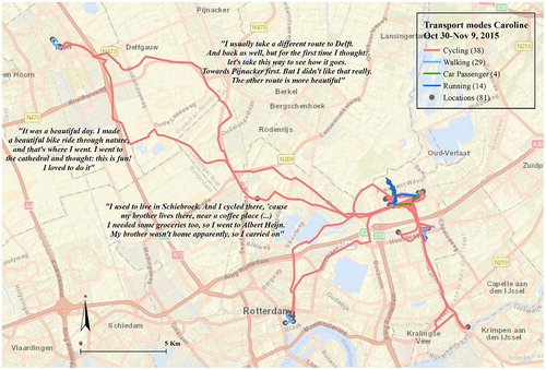 Figure 2. Recorded mobility Caroline (annotated with quotes about Delft ride).